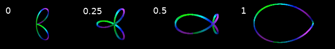 folium with different parameters