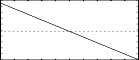 f 4 0 1024 7 1 1024 -1 - sawtooth down, a straight line from positive to negative