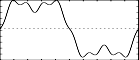 gi1 ftgen 1,0,2^10,9,  1,3,0,   3,1,0, 9,0.333,180 - approximation of a square wave