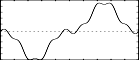 gi2 ftgen 2,0,2^10,9,  1,3,180,   3,1,0, 9,0.333,0 - same values as gi1, except phase value