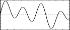 gi3 ftgen 3,0,2^10,9,  1,2,0,   3,2,0, 9,0.333,180 - inharmonic partials, but with distortion due to the sudden jump in ending and beginning of the wave