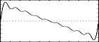 f 2 0 16384 10 1 0.5 0.3 0.25 0.2 0.167 0.14 0.125 .111 - sawtooth, with a fundamental and 8 harmonics 