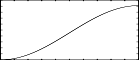 f 2 0 1024 19 .5 .5 270 .5 - a rising sigmoid