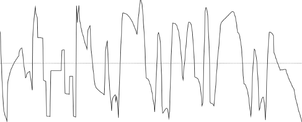 [Extract of a waveform generated with _gendyx_.]