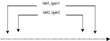 Picture of nestedap imode 2 filter.