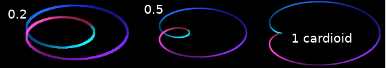 limacon curve with different parameters