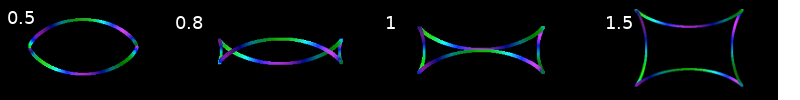 Talbot curve with different parameters