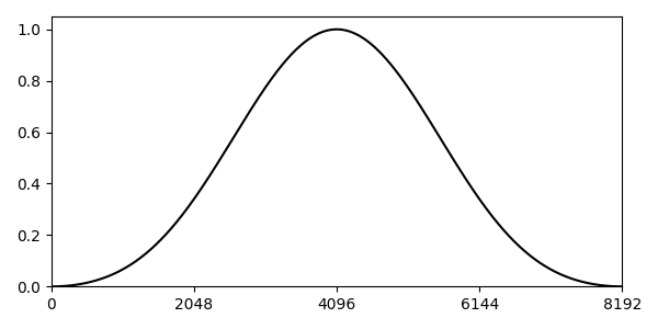 Blackman Window Function