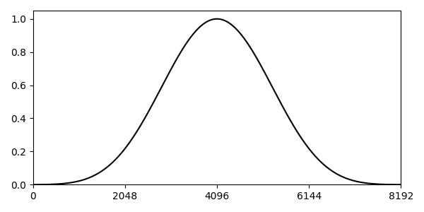 Blackman-Harris Window Function