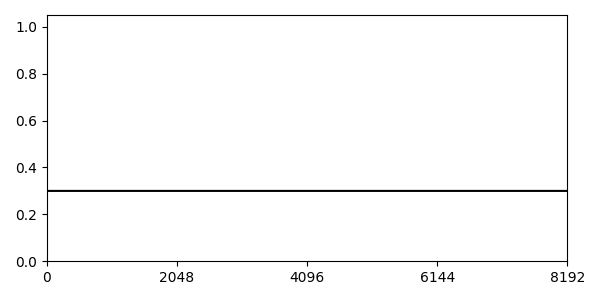 Rectangle Window Function