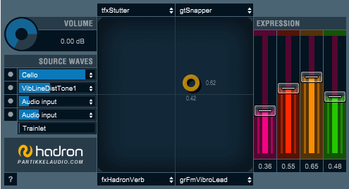 Hadron Particle Synthesizer